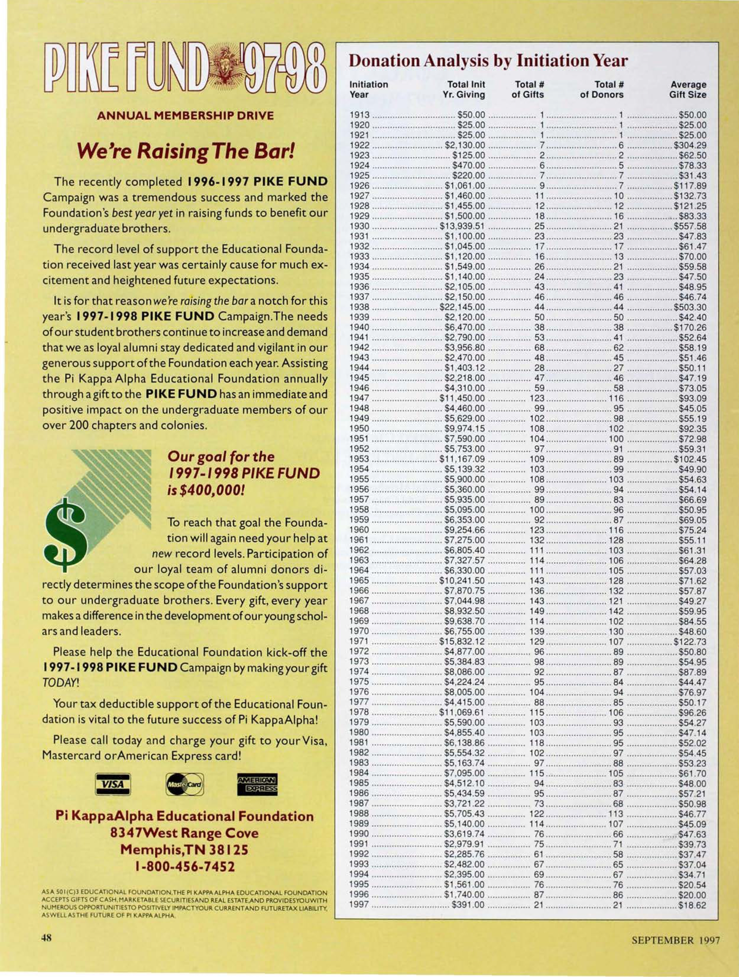 Pike Fund '97-98 Annual Membership Drive